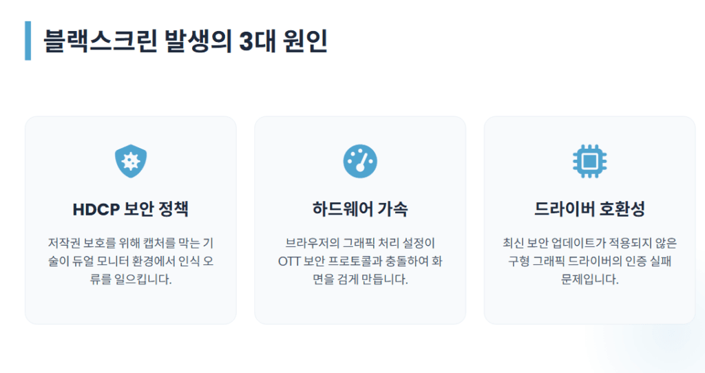 넷플릭스, 티빙 시청시 블랙스크린 3대원인