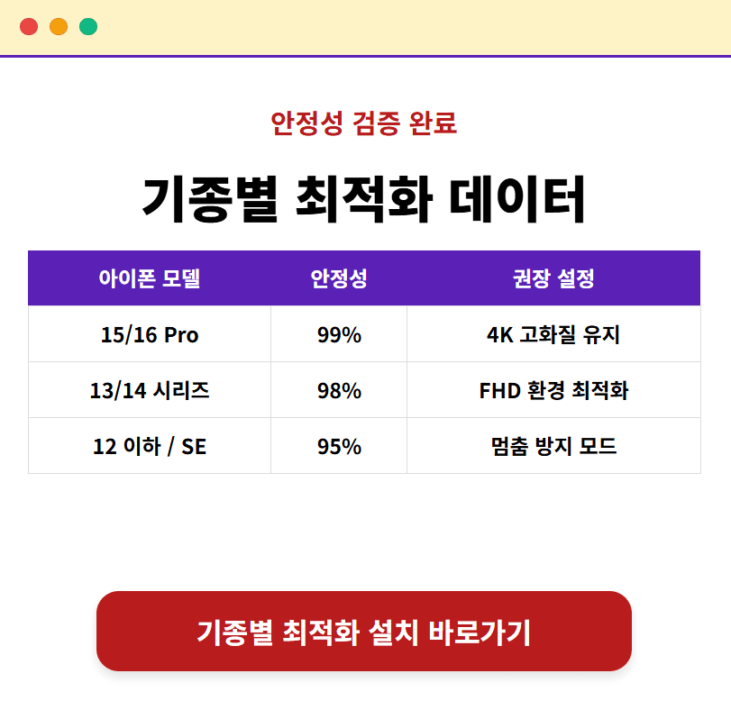 아이폰 유튜브 pip 설정 방법-  최적화 데이터